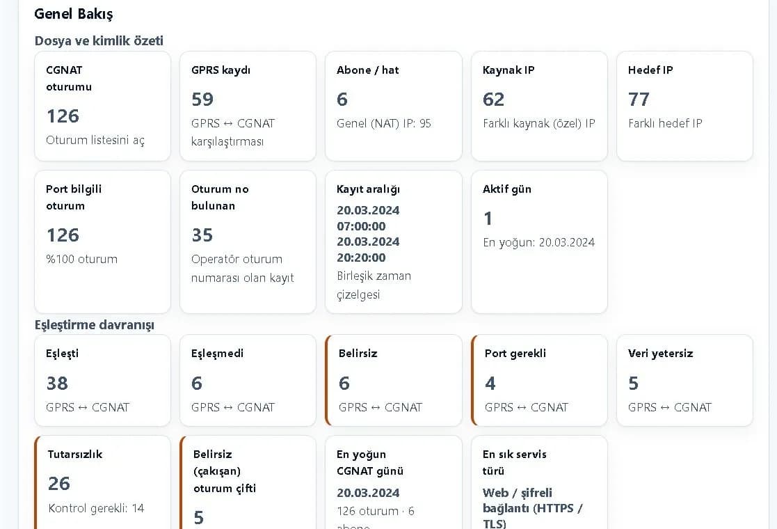 CGNAT / IP ekranı (sentetik örnek veri)