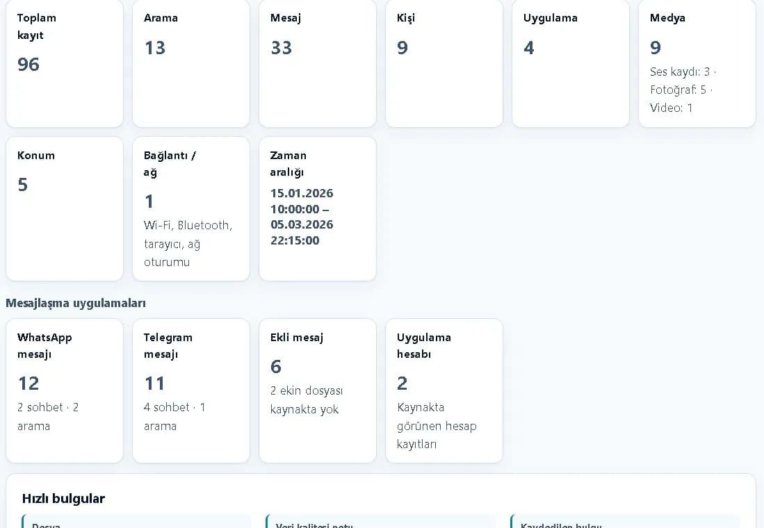 Mobil Cihaz İncelemesi ekranı (sentetik örnek veri)